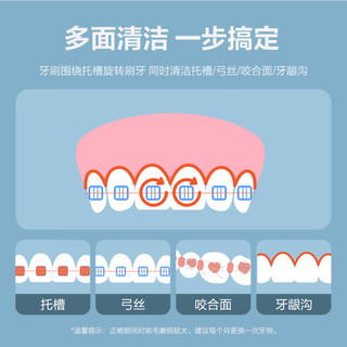 贝医生正畸牙刷 u型凹槽含氟 2支装 成人儿童矫正牙齿牙套软毛小头牙刷 【重磅】正畸U型凹槽2支