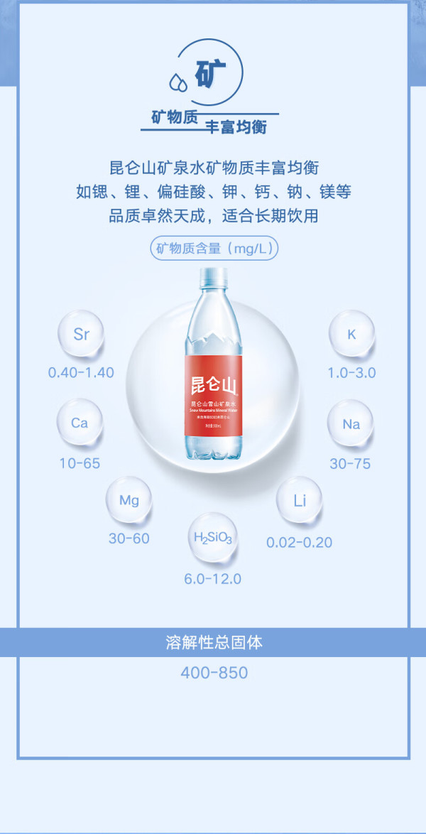6元】昆仑山饮用水_昆仑山 天然雪山矿泉水原味500ml*20多少钱-什么