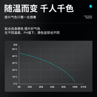 麦芙迪男士变色唇膏3.3g（补水保湿防干裂脱皮 自然温感润色男生） 【温感自然】变色唇膏