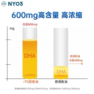 NYO3诺威佳高DHA深海鱼油软胶囊60粒omega-3 dha epa补脑备考增强记忆专注 DHA鱼油