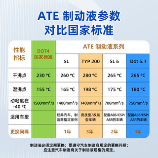 德国ATE刹车油DOT4全合成SL制动液汽车电摩托车通用1L 1655