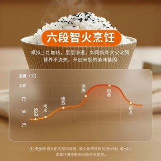 Joyoung 九阳 电饭煲锅5升家用大容量智能多功能全自动柴火饭电饭锅