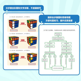 不讲复杂公式 零基础就能学会的魔方还原教程 二阶三阶四阶（人邮体育）