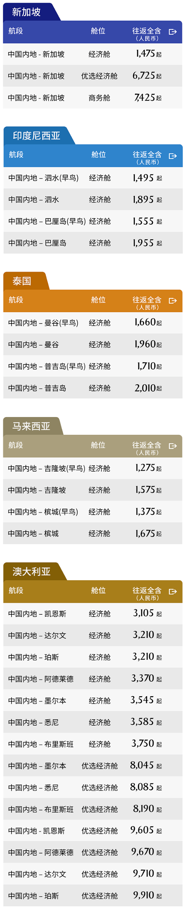 含端午、暑假、国庆后半段！新加坡航空 北上广深=新加坡/马来西亚/印尼机票