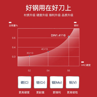 拓海鸥三德刀德国钢切片刀厨房切肉刀小菜刀不锈钢家用多功能万用刀 白色海鸥三德刀