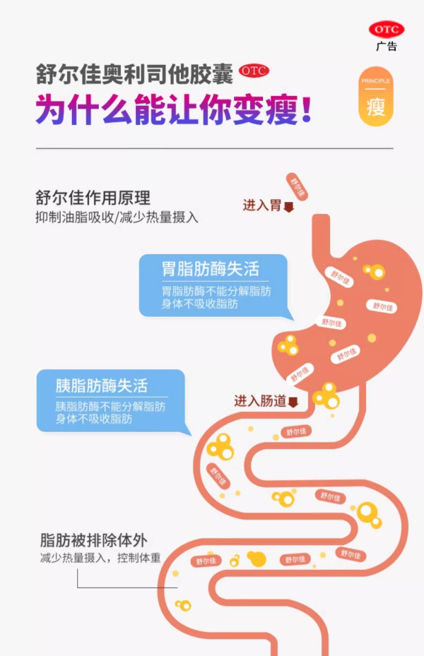 舒尔佳 奥利司他胶囊减肥药排油燃减脂瘦肚子大肚腩小腹正品官方0.12g14粒 x 1盒