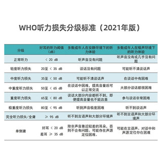 爱可声（ACOSOUND)耳背式助听器I-2-H老年人年轻人耳聋耳背中重度及以下迷你型8通道可验配款右耳