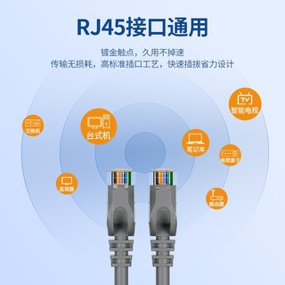 优越者六类网线Cat6千兆网络连接线家用光纤路由器电脑宽带线8芯双绞跳线工程卷线100米办公装修网线 六类千兆【灰色】8米 Y-C822AGY