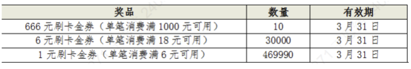 农业银行 3月消费节