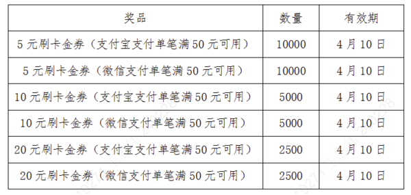 农业银行 3月消费节