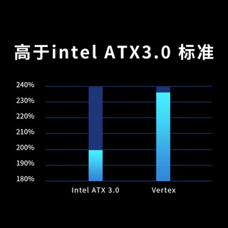 Seasonic海韵电源 Vertex 峰睿系列ATX3.0压纹线 全模组电源  Vertex PX 1000