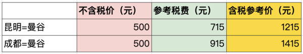 新补货：南航新春飞全球今天补货了！  春促机票合集再更新。