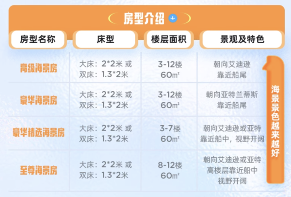 高评分！2年内最低价，全程不加价！三亚海棠湾仁恒皇冠假日度假酒店 多种房型2晚套餐（含2大2小早餐+迷你吧+下午茶+丰富酒店儿童活动等）