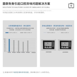 哈恩男生益生菌漱口水遬口水异味蜂胶便携 【更省29.3/瓶】男士漱口水*3