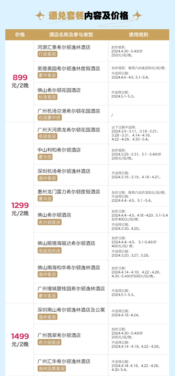 广东省内大爆款，丰俭由人可无脑囤！希尔顿酒店集团 大湾区27家酒店2晚通兑套餐（含双早+可拆分用）