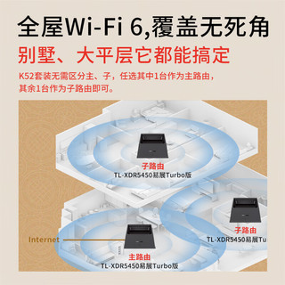 TP-LINK 普联 全屋WiFi6 子母路由器 AX5400分布式三只装K53 千兆无线双频 别墅大户型易展无缝漫游 即插即用