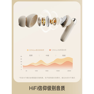 iKF Zing【深度降噪49db】真无线蓝牙耳机 主动降噪ANC入耳式游戏低延迟蓝牙长续航音乐HiFi运动跑步 云岩白-六麦49db降噪+HiFi模式 版 带APP