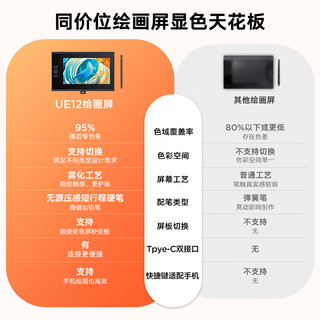 UGEE 友基 UE12 数位屏 16K压感