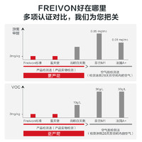 Alpina 阿尔贝娜 德国阿尔贝娜乳胶漆室内家装进口油漆涂料自喷白色环保墙面漆恩蓓