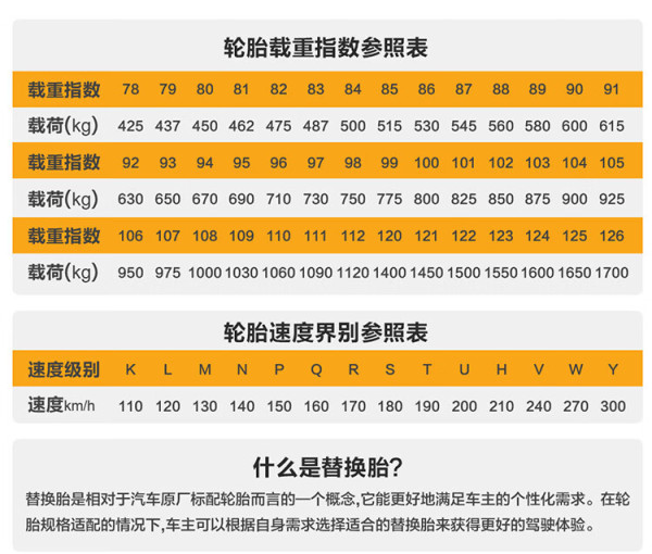 continental马牌轮胎21555r1693vfrucj适配本田思域田凌派雪铁龙c4l
