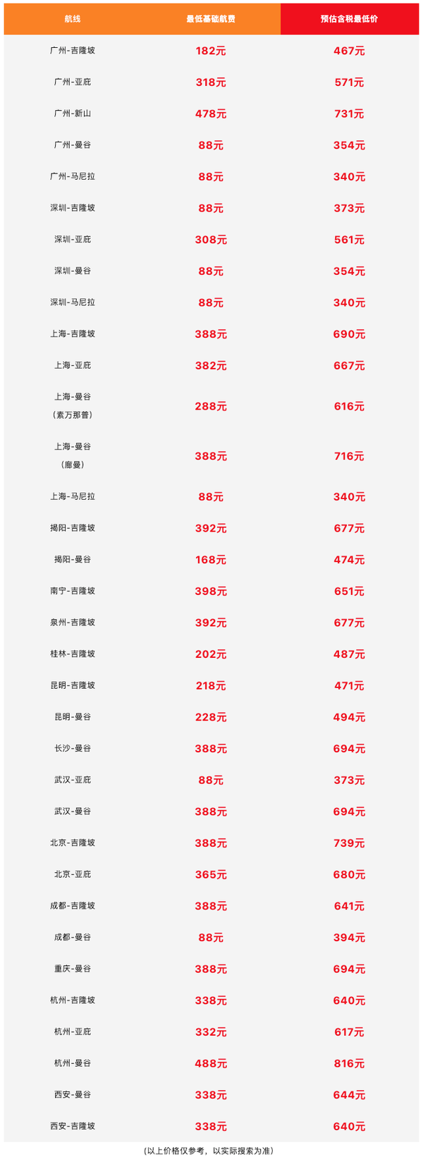 亚航88元大促！有暑假票，含税300+飞泰国/大马！