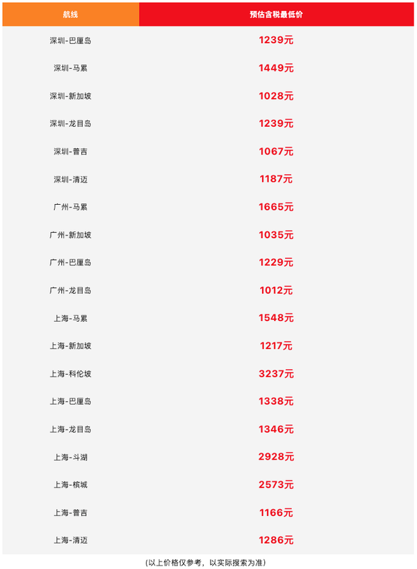 亞航88元大促！有暑假票，含稅300+飛泰國/大馬！