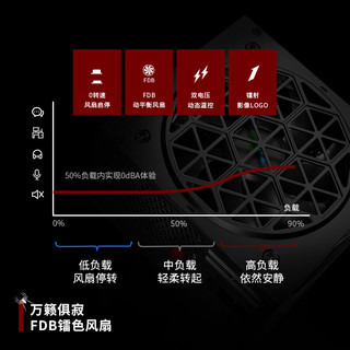 1STPLAYER 首席玩家 NGDP 金牌（90%）全模组ATX电源 850W