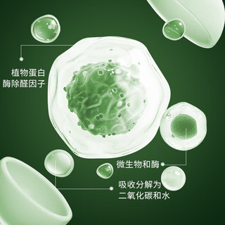 GREEN SOURCFE 绿之源