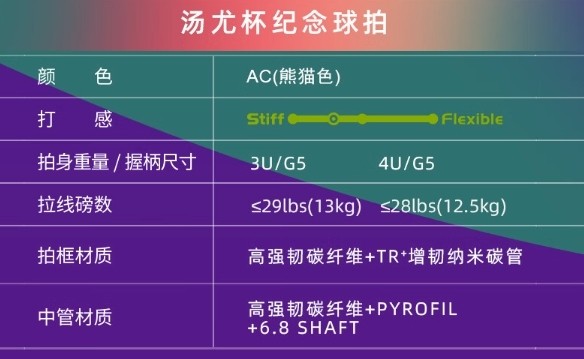 “羽球熊猫”来袭！威克多2024汤尤杯纪念商品上市！