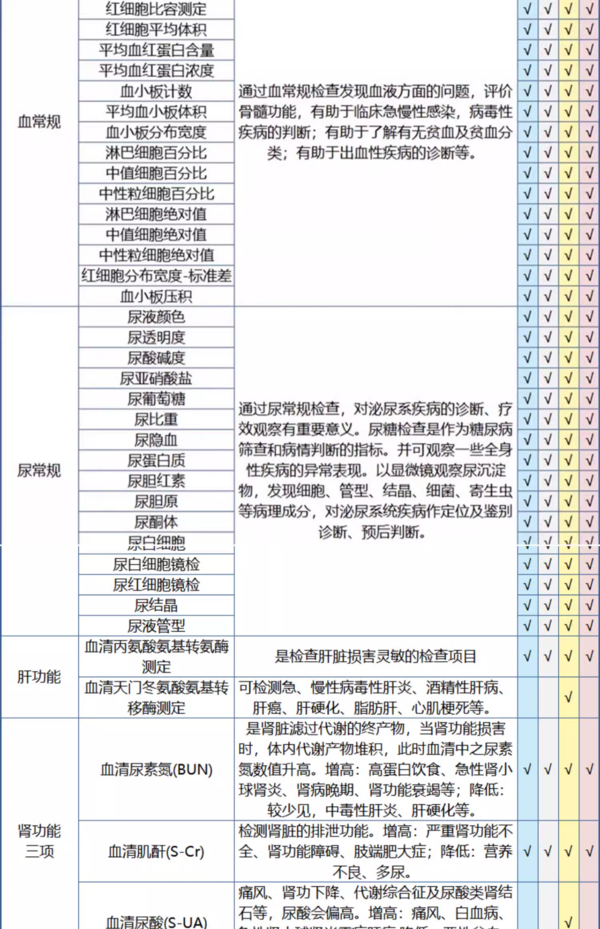 瑞慈体检 瑞慈加友大健康成人关怀L体检男女中青老年全国多机构通用体检