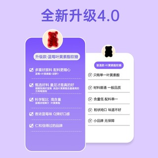 仁和药业 仁和蓝莓叶黄素酯果汁软糖儿童学生中老年人咀嚼糖果 30粒/盒 1瓶装