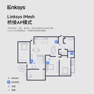 领势（LINKSYS）MX5503 AX5400M 5G双频WIFI6无线千兆分布式路由器全屋WiFi覆盖 全屋WiFi覆盖Mesh组网MX5500系列