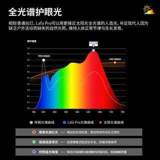 照明未来光护眼台灯学习儿童书桌大路灯落地灯钢琴灯