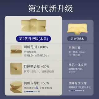 睡眠博士全方位升级款颈椎病枕头记忆棉护颈枕侧睡枕深度睡眠静夜装 全方位枕+降噪耳塞+立体眼罩