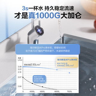 海尔（Haier）净水器1000G鲜活水pro5年RO反渗透净水器+管线机+前置过滤器鲜活水pro1000G+R2291+HQZ60-HFAZ26