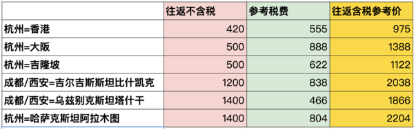 拼手速！含税900+往返香港、1.3K+往返日本！还有少有的中亚航线！长龙航空 出境往返机票次卡