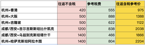 新补货：拼手速！含税900+往返香港、1.3K+往返日本！还有少有的中亚航线！长龙航空 出境往返机票次卡