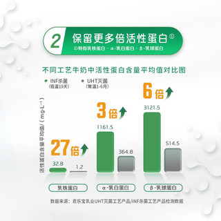 悦鲜活鲜牛奶 原生高钙低温牛奶 更多活性蛋白260ml 悦鲜活260ml*10瓶