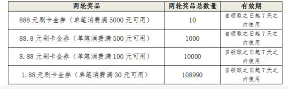 农业银行 消费节红包雨活动（3月）