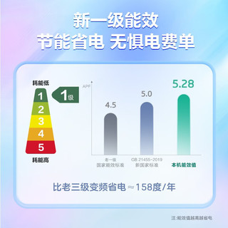 Leader空调套装 海尔智家  新一级能效变频节能 自清洁 家用客厅卧室 空调挂机柜机套餐 1.5匹挂机2台（35XCA81*2）