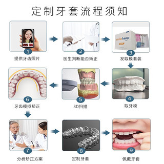 SMILEHERO 隐形牙套牙齿矫正器成人矫治器 龅牙嘴凸地包天牙齿正畸口腔 版 首期单上牙 【矫正时间缩短】 医学团队在线服务