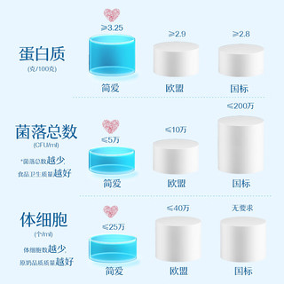 简爱轻食酸奶4%蔗糖 风味发酵乳酸奶碗 大桶酸奶400g*1  【】4%蔗糖400g*1