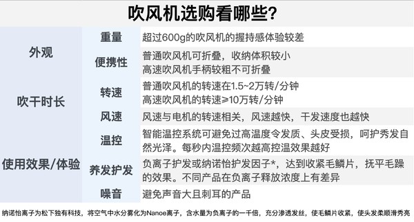 Midea 美的 FJ2 吹风机 负离子护发 1600W+3千万负离子闪银