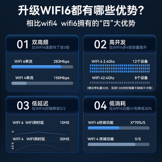 烁盟随身wifi可移动wifi6免插卡便携式4G无线wifi 5ghz无限流量2024款车载三网通全国通用 【顶配版+2块电池】