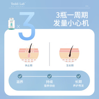 Unichi养发小熊软糖护发保健食品头发维生素固发生物素