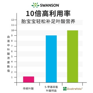 SWANSON 斯旺森 活性叶酸 早期男女士备孕期白发 400mcg 活性叶酸