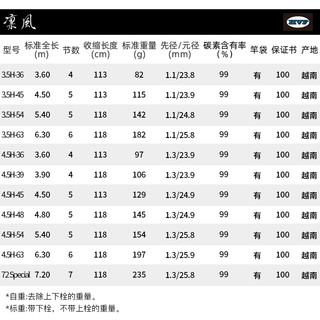 DAIWA 达亿瓦 凛风系列 鱼竿