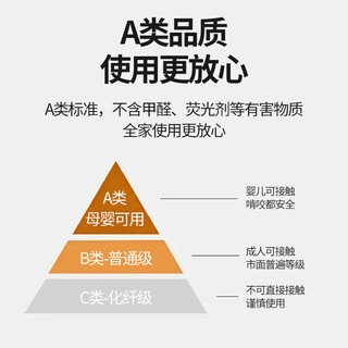 洁丽雅A类乳胶床垫宿舍家用乳胶垫单双人可折叠床垫被褥铺底床垫子 元气绿+灰 90*190cm单床垫厚度9cm