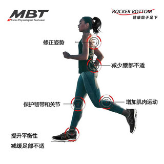 MBT弧形底女厚底跑步鞋 减少足部不适 防泼水 缓震1500TRAINER II 1641Y绿色 7.5 (39)