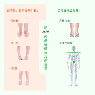 MBT弧形底女厚底跑步鞋 减少足部不适 防泼水 缓震1500TRAINER II 84Y桔色 选大半码